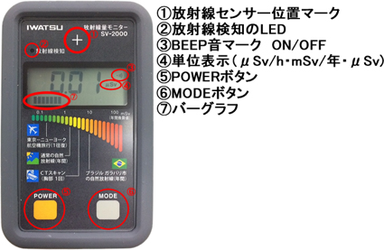 放射線計測器SV-2000（シンチレータ）のご紹介｜エイペックスレンタル 